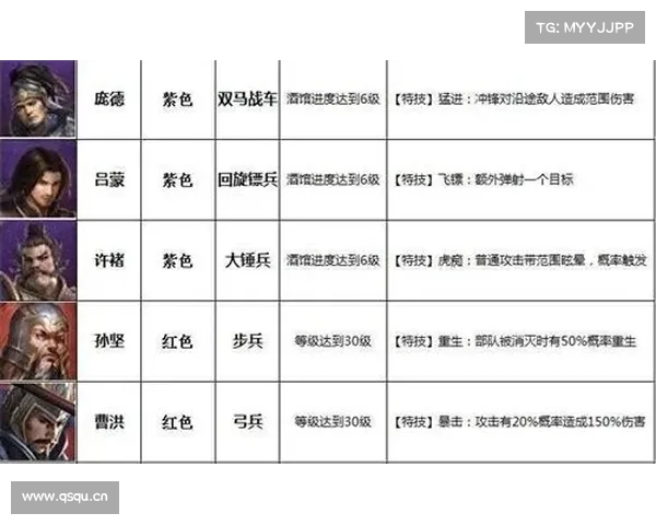 铁骑冲锋战力暴增:强化攻略秘籍大公开 铁骑冲锋战力暴增:强化攻略秘籍大公开