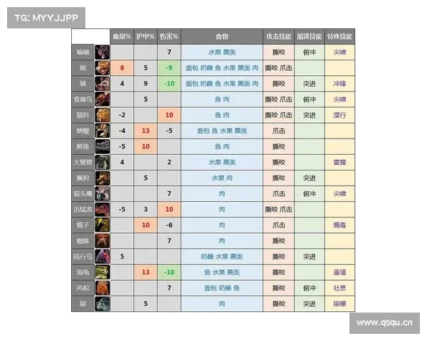 魔兽10.0：技能按键操作方法解析